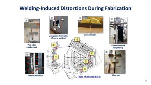 Welding-induced distortions