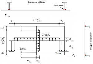 istribution of welding-induced residual stresses in a plate element